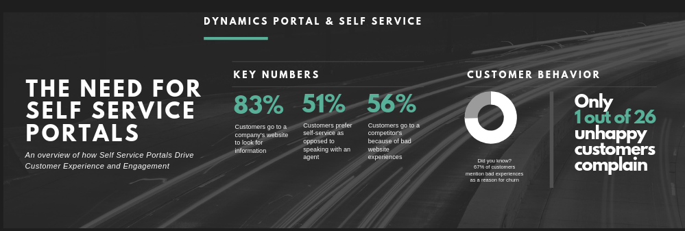 Dynamics 365 Portals and Self Service Portals
